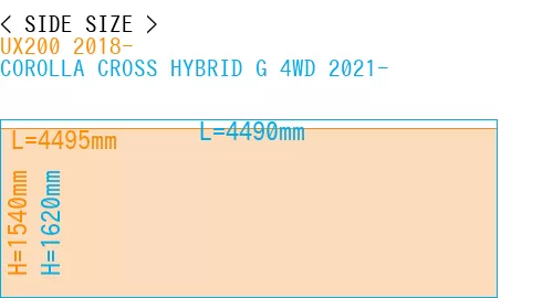 #UX200 2018- + COROLLA CROSS HYBRID G 4WD 2021-